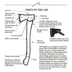 Gransfors Bruk Axe Book & Warranty Manual