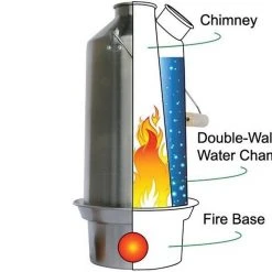 Water Filtration Kelly Kettle Scout Kettle 1.2L Stainless 50113 (Latest Model) 15 Water Filtration Kelly Kettle Scout Kettle 1.2L Stainless 50113 (Latest Model)