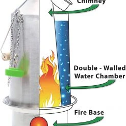 Water Filtration Kelly Kettle Ultimate Base Camp Kit 54 Oz Large Stainless Camp Kettle W/ Stove For Fishing, Hunting, Hiking 9 Water Filtration Kelly Kettle Ultimate Base Camp Kit 54 Oz Large Stainless Camp Kettle W/ Stove For Fishing, Hunting, Hiking