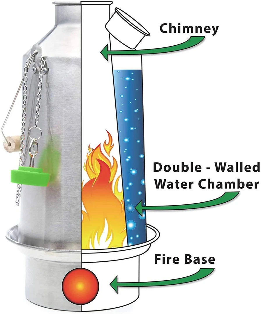 Water Filtration Kelly Kettle Ultimate Base Camp Kit 54 Oz Large Stainless Camp Kettle W/ Stove For Fishing, Hunting, Hiking 3 Water Filtration Kelly Kettle Ultimate Base Camp Kit 54 Oz Large Stainless Camp Kettle W/ Stove For Fishing, Hunting, Hiking