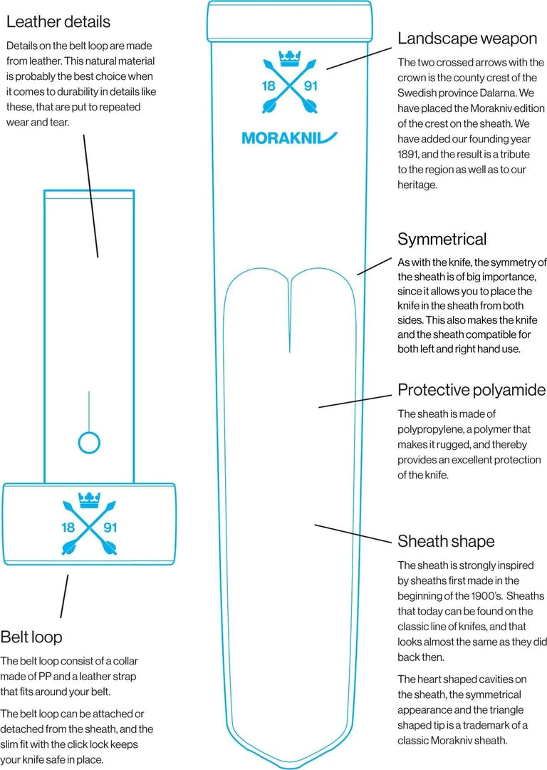 Morakniv Kansbol Fixed Blade Knife (Sweden) All Fixed Blades 3 Morakniv Kansbol Fixed Blade Knife (Sweden) All Fixed Blades