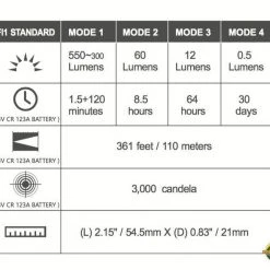 Olight S Mini Baton Br Flashlight 5 Olight S Mini Baton Br Flashlight