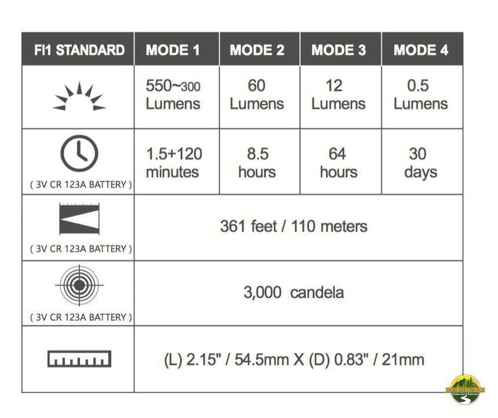 Olight S Mini Baton Br Flashlight 3 Olight S Mini Baton Br Flashlight