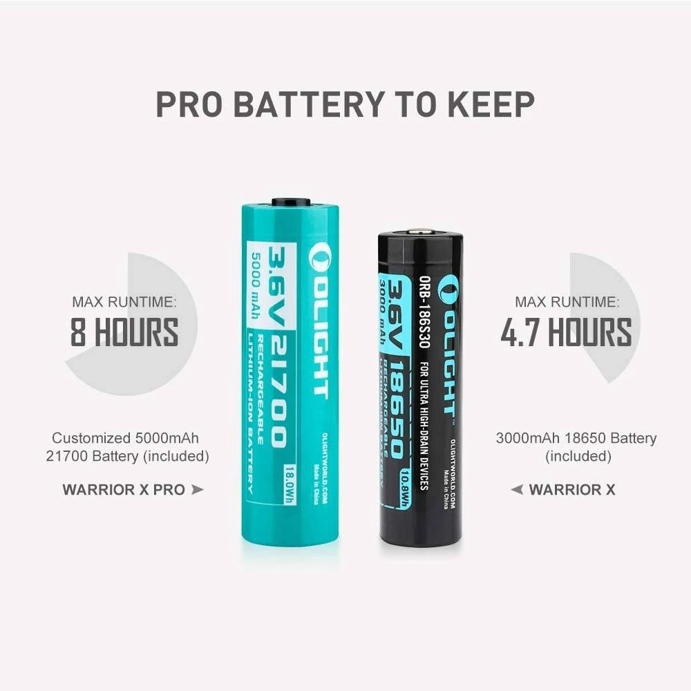 Olight Warrior X Pro Flashlight (2100 Lumens) Flashlights & Lighting 11 Olight Warrior X Pro Flashlight (2100 Lumens) Flashlights & Lighting