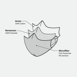 Opinel Microfiber & Cotton Adult Face Mask 5 Opinel Microfiber & Cotton Adult Face Mask